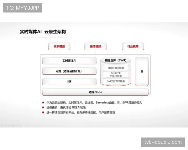 教练战术板电子化，数据实时更新