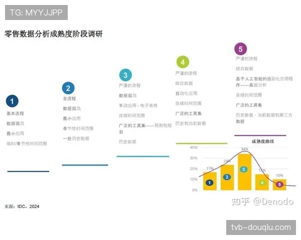 媒体趋势：多家数据网站推出“防守真实正负值”与“掩护质量”等新型高阶数据